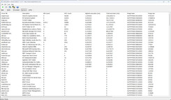 LatencyMon driver list