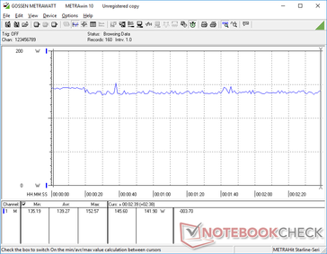 Constant power consumption when running Witcher 3 to suggest no major performance throttling when gaming