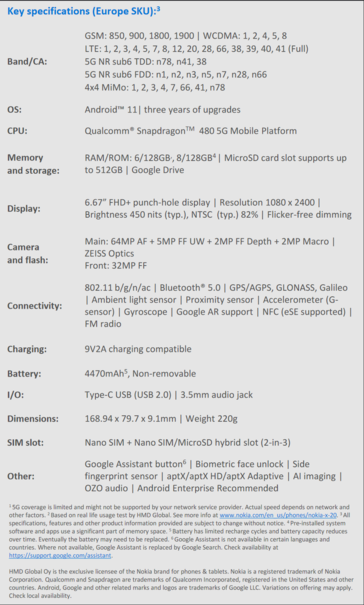 Nokia X20 - Specifications. (Source: HMD Global)