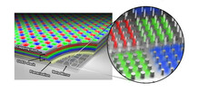 A schematic of the new OLED panel&#039;s make-up. (Source: SAIT)