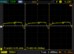 PWM / refresh rate above 74 percent Brightness