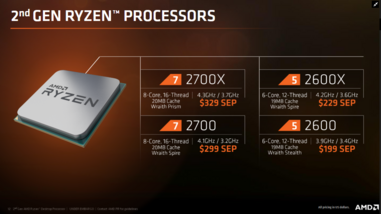 (Source: AMD)