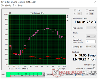 Pink noise at maximum volume. Bass reproduction isn't as good as we had hoped from a gaming laptop