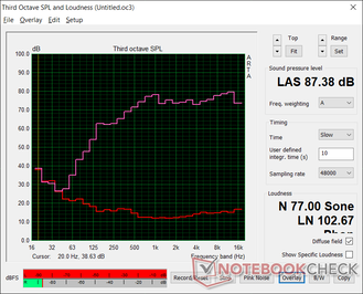 Pink noise at maximum volume. Speakers are loud with decent bass considering the small screen size with no static Pink noise at maximum volume. Speakers are loud with decent bass considering the small screen size with no static
