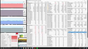 Prime95+FurMark stress