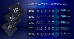 Intel Arrow Lake-S processors. (Image Source: Intel)