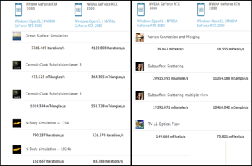 RTX 3080 vs RTX 2080. (Image source: CompuBench via @TUM_APISAK)