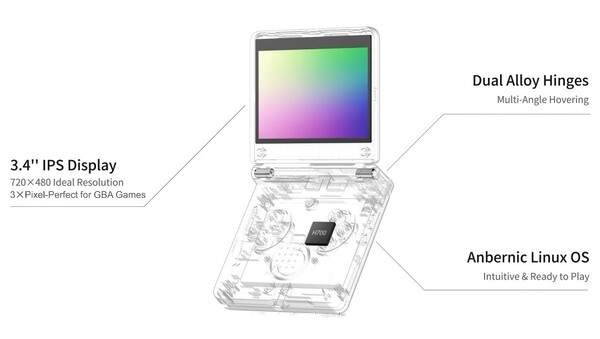 The Anbernic RG SP has a recessed IPS display.