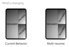Developers can enable multi-resume for their apps in Android 9 Pie. (Source: Android Developers Blog) Developers can enable multi-resume for their apps in Android 9 Pie. (Source: Android Developers Blog)