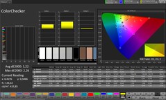CalMAN Color Accuracy
