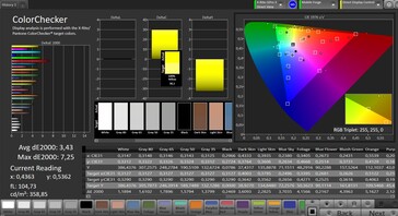 Color accuracy (color space: sRGB)