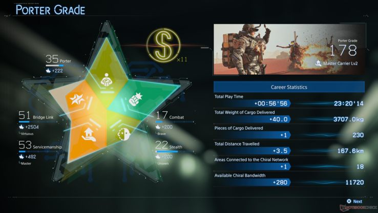 Death Stranding shows you your stats after every delivery