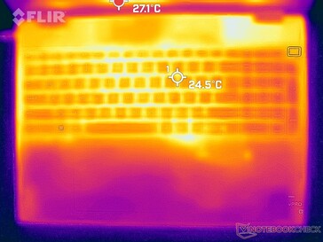 System idle (top)