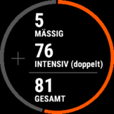 Intensity minutes (detailed view)