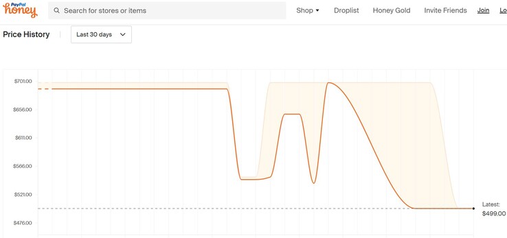 Google Pixel 8 price history. (Image source: Honey)