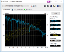 HD Tune Seagate ST1000LM035 (typical HDD)