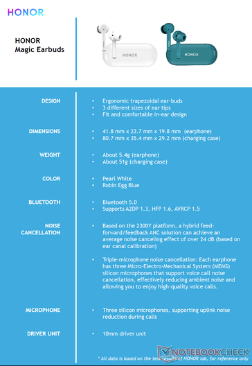 Honor Magic Earbuds - Specifications. (Source: Honor)