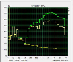 speaker test Pink Noise