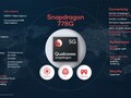 Qualcomm Snapdragon 778G 4G Processor - Benchmarks and Specs