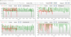 Sustained load: Comparison mode Cooling (red) vs. Optimized (green)