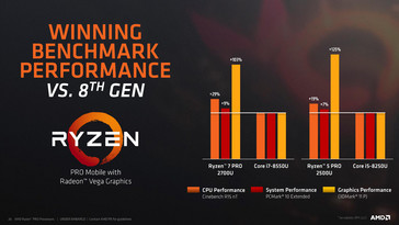 Benchmark results