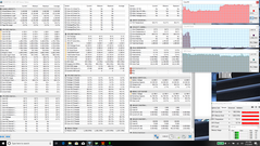 Combined CPU + GPU stress