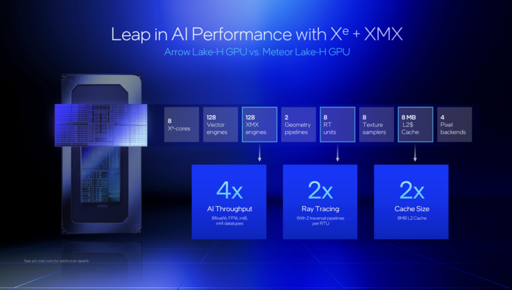 Differences to the previous generation (Source: Intel)