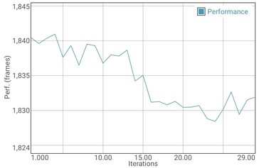 GFXBench battery test Manhattan