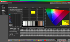 ColorChecker before calibration (sRGB)
