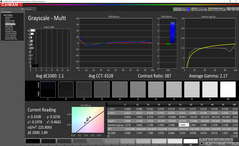 Grayscale after calibration