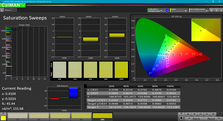 Saturation Sweeps (calibrated)