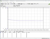 Test system power consumption - Cinebench R15 nT