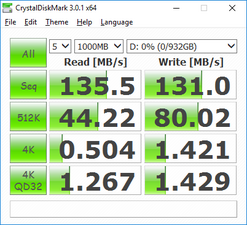CDM (Secondary HDD)