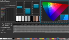 ColorChecker after calibration