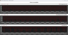 CPU Metrics During the Cinebench R15 Loop - Manual Mode