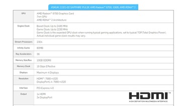 Datasheet of the Sapphire AMD Radeon 6700. (Source: Sapphire)