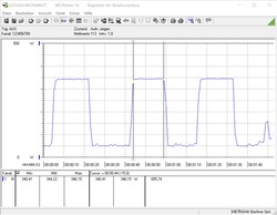 Power consumption @ 5.2 GHz during the Cinebench R15 multi test