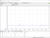 Power consumption of our test system at idle