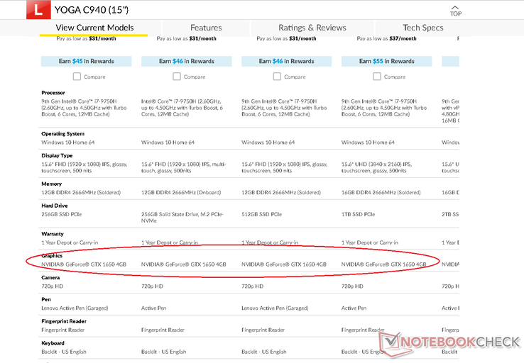 Lenovo listing for the Yoga C940-15IRH showing GTX 1650 graphics when, in reality, it ships with the GTX 1650 Max-Q