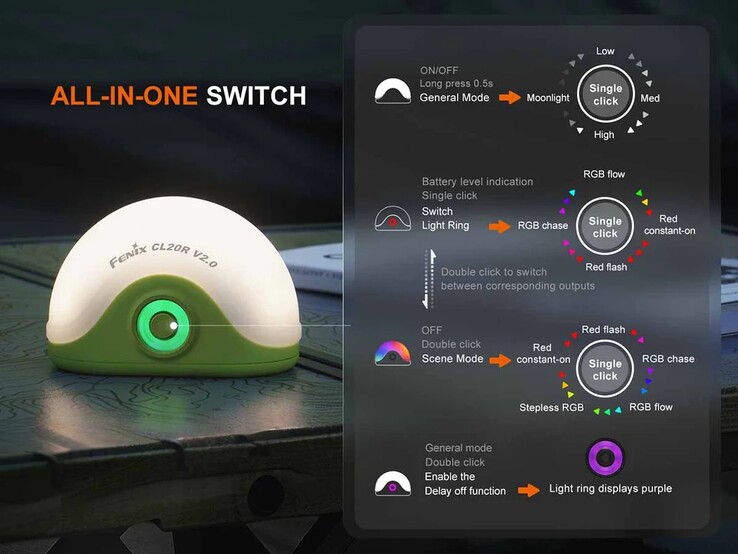 Operating the lanterns require some learning. (Image source: Fenix ​​Lighting USA)