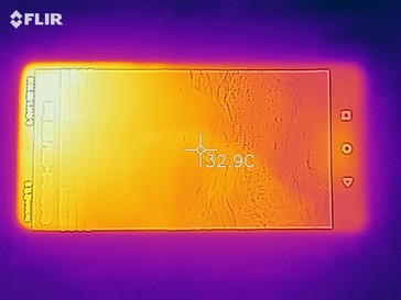 Heatmap of the top of the device under load