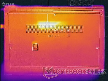 System idle (bottom)