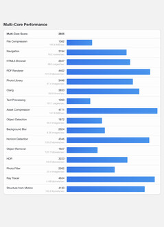 (Image source: Geekbench)