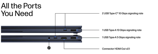 Ports on AMD models.