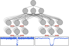 Schematic of a convoluted neural network trained to predict the probability of a Kepler signal caused by a planet. (Source: Google Open Source Blog)