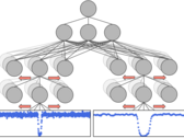 Schematic of a convoluted neural network trained to predict the probability of a Kepler signal caused by a planet. (Source: Google Open Source Blog)