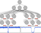 Schematic of a convoluted neural network trained to predict the probability of a Kepler signal caused by a planet. (Source: Google Open Source Blog)