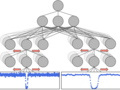 Schematic of a convoluted neural network trained to predict the probability of a Kepler signal caused by a planet. (Source: Google Open Source Blog)