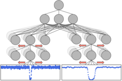 Schematic of a convoluted neural network trained to predict the probability of a Kepler signal caused by a planet. (Source: Google Open Source Blog)