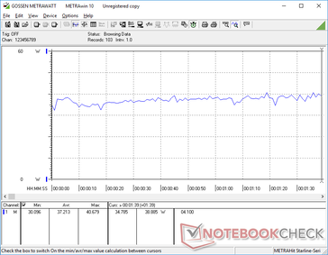 Constant power consumption when running 3DMark 06